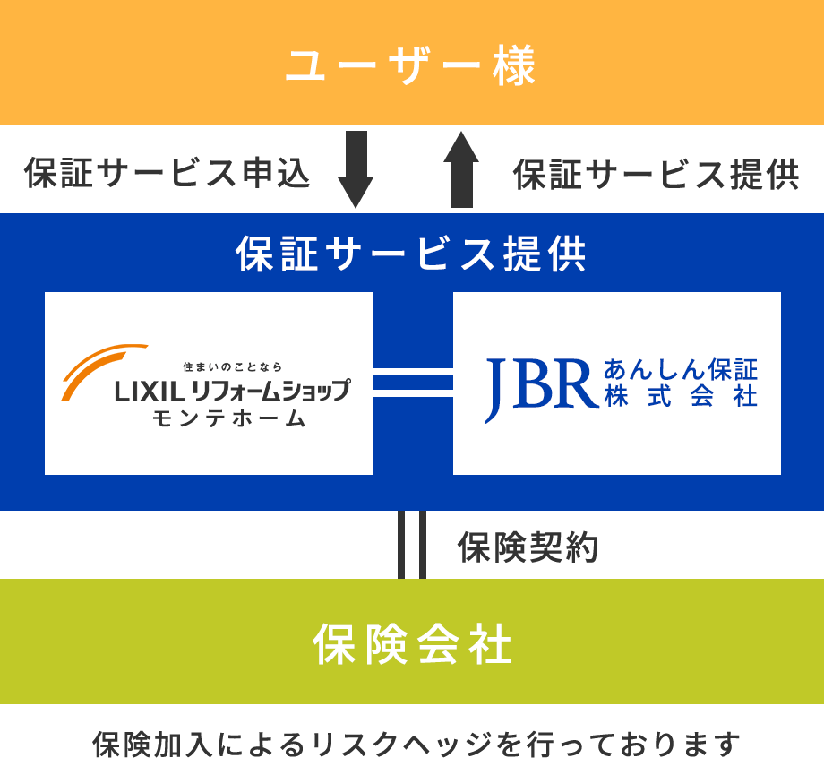 住宅設備延長保証サービス