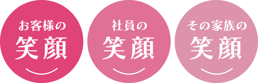 お客様の笑顔・社員の笑顔・その家族の笑顔