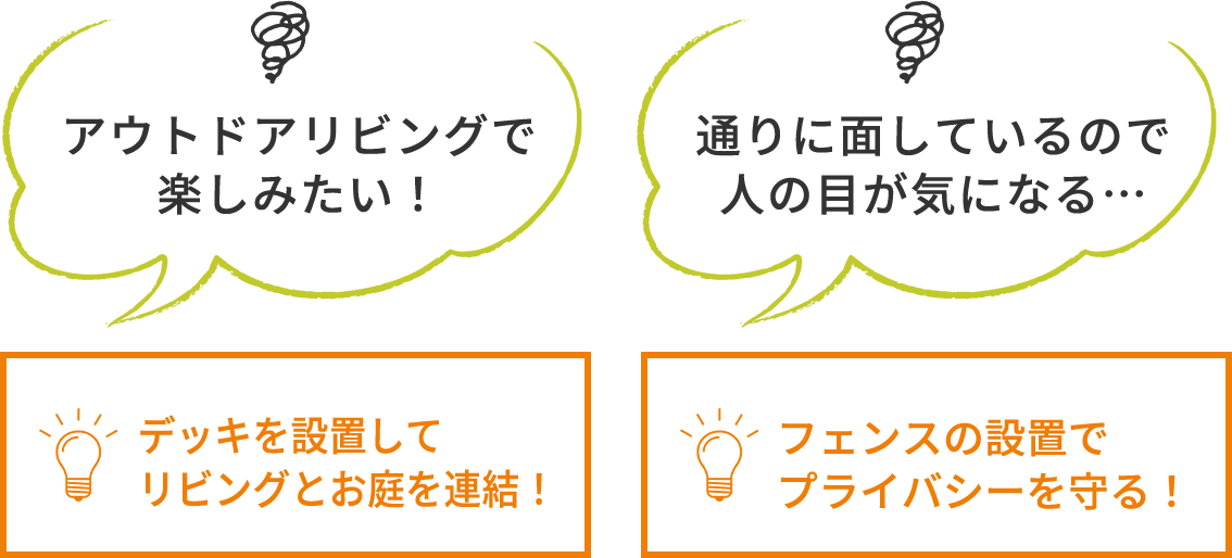 アウトドアリビングで楽しみたい！→デッキを設置してリビングとお庭を連結！　通りに面しているので人の目が気になる…→フェンスの設置でプライバシーを守る！