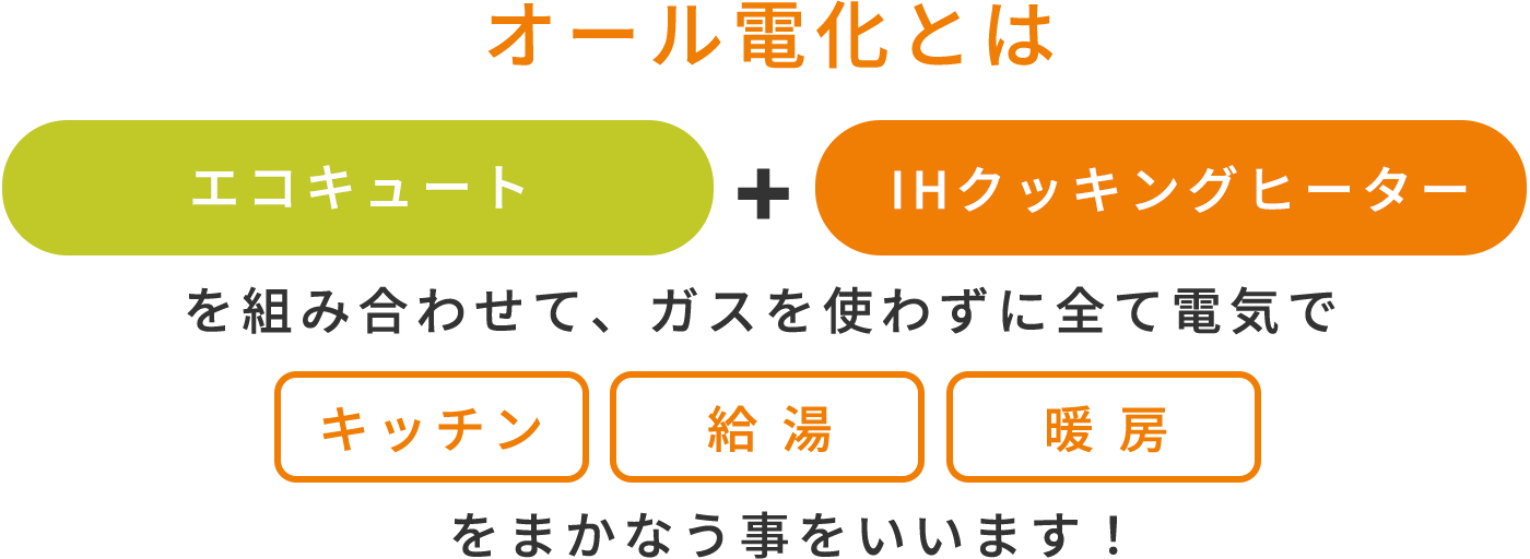 オール電化とは「エコキュート」+「IHクッキングヒーター」を組み合わせて、ガスを使わずに全て電気で「キッチン」「給湯」「暖房」をまかなう事をいいます！