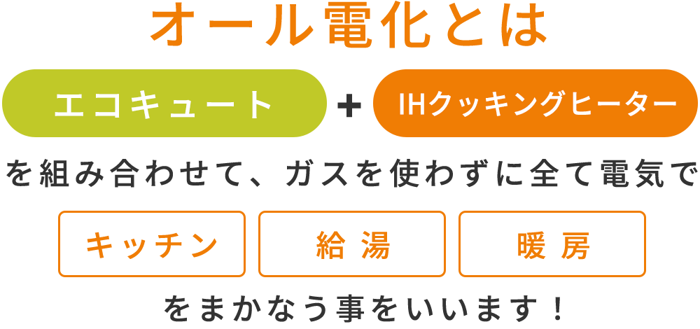 オール電化とは「エコキュート」+「IHクッキングヒーター」を組み合わせて、ガスを使わずに全て電気で「キッチン」「給湯」「暖房」をまかなう事をいいます！