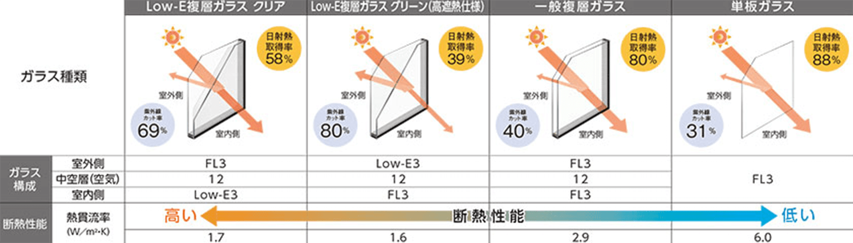 断熱性能