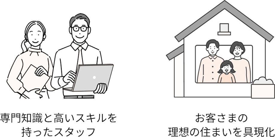専門知識と高いスキルを持ったスタッフ。お客様の理想の住まいを具現化
