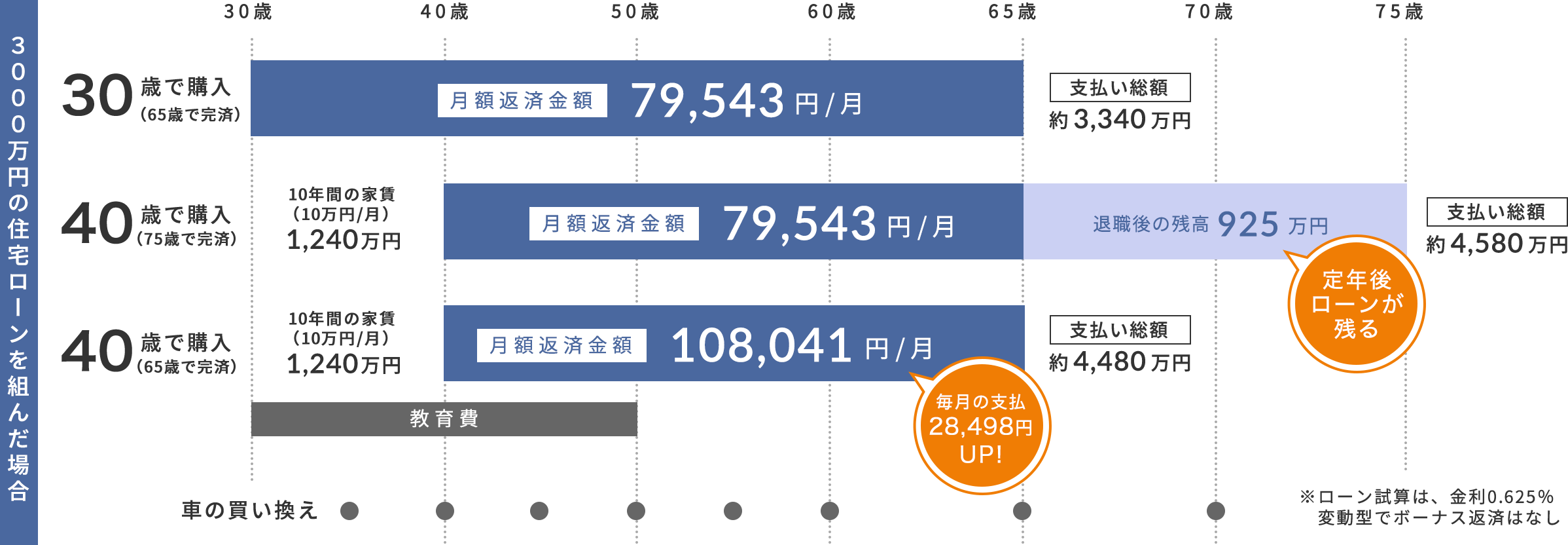 無理のない資金計画で「理想の住まい」を実現！