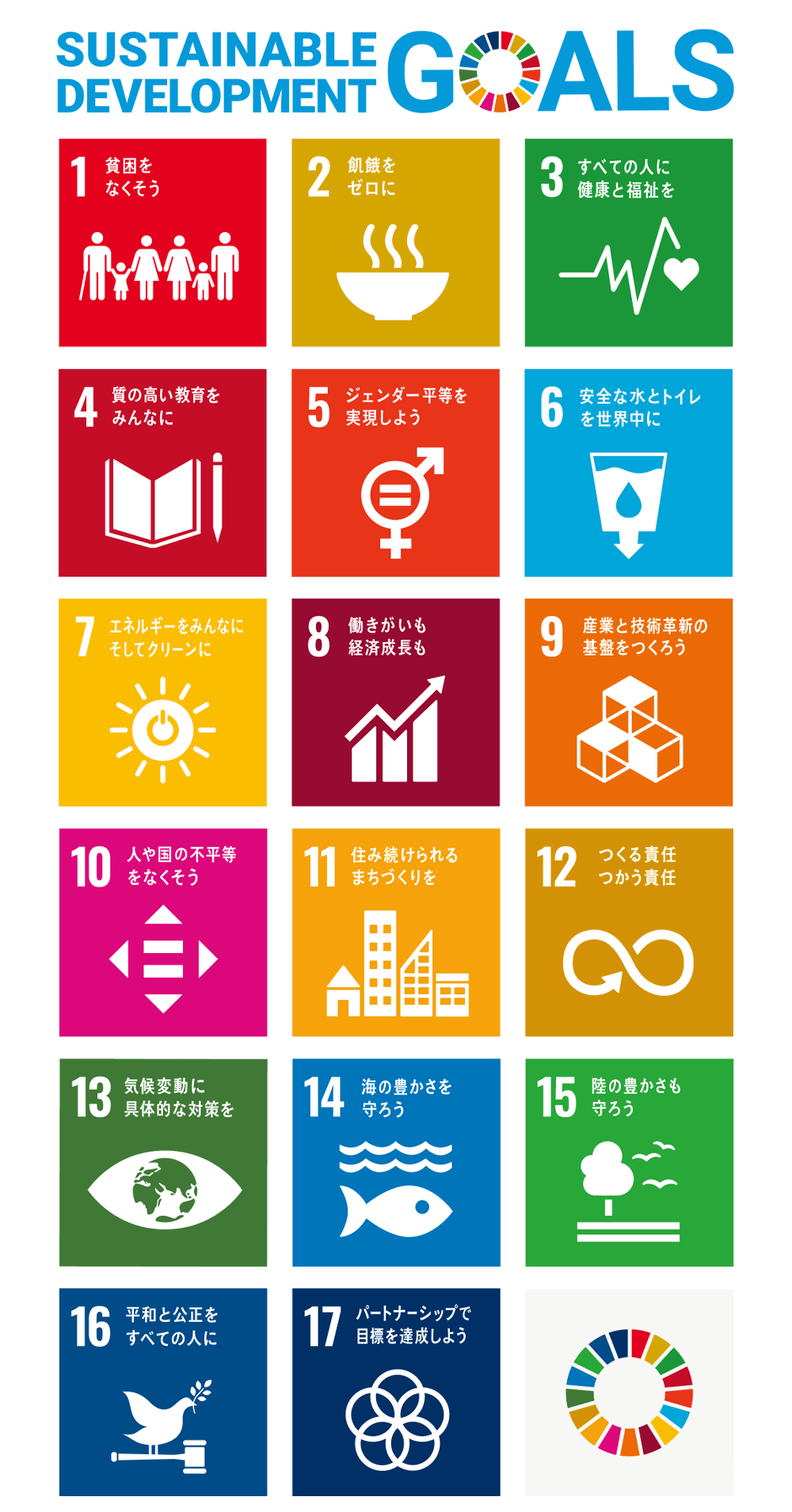 SDGs