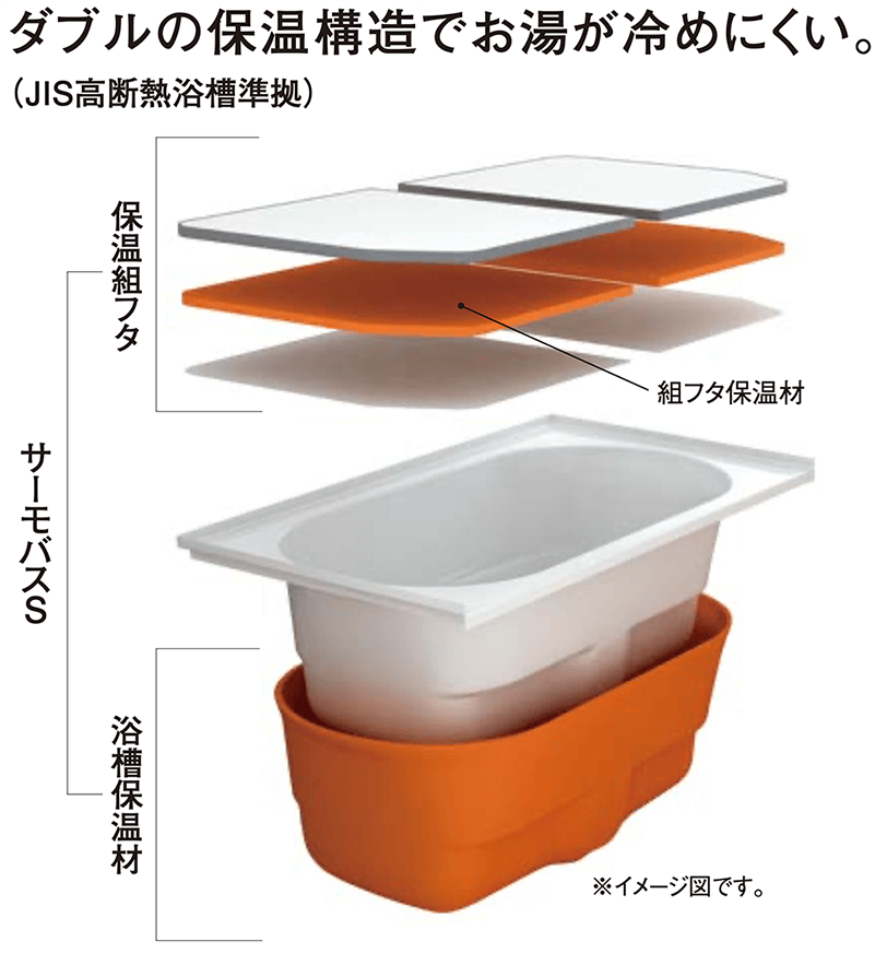 ダブルの保温構造でお湯が冷めにくい